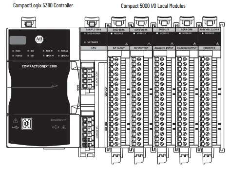 5069-L310ERMS2 manual 5069-L310ERMS2 manual